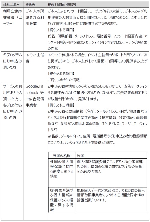 プライバシーポリシー 20220330-4-2 プライバシーポリシー 20220330-4-2