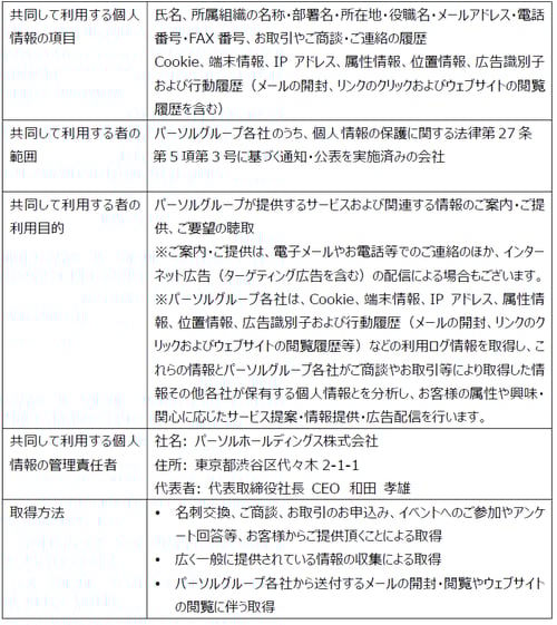 プライバシーポリシー 20220330-5-2 プライバシーポリシー 20220330-5-2